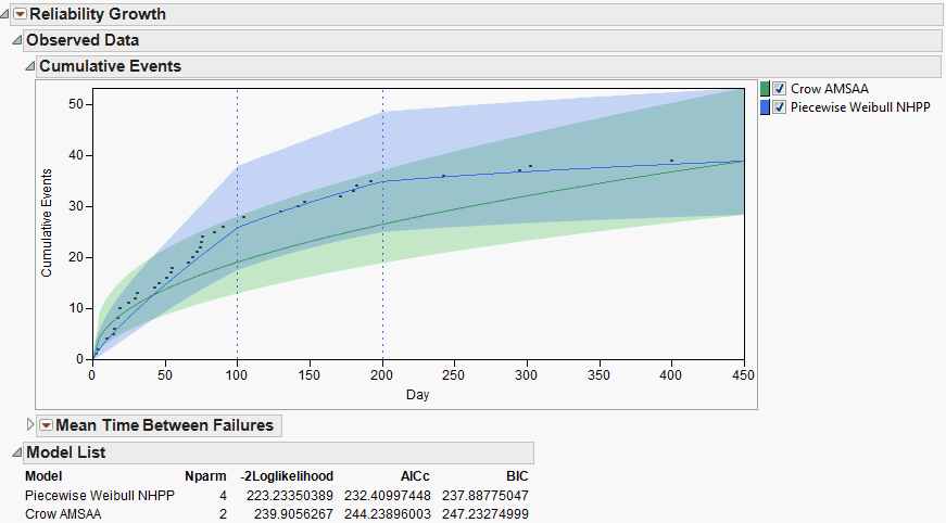 Cumulative Events Plot and Model List Report