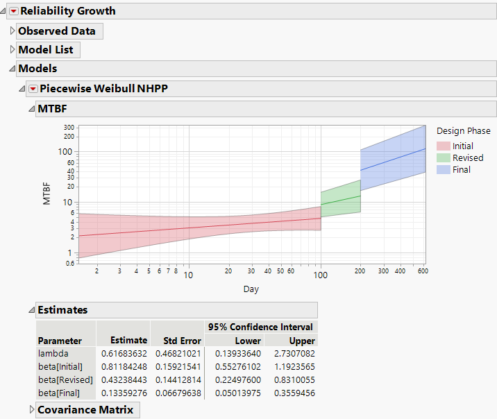 Piecewise Weibull NHPP Report