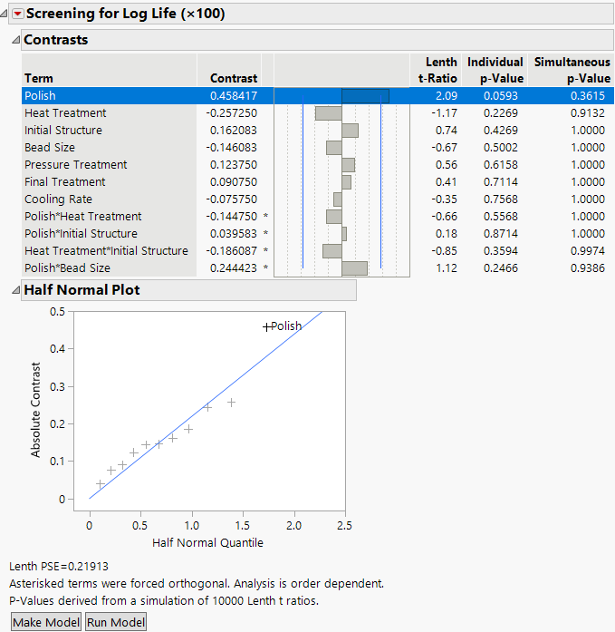 Screening Report for Weld-Repaired Castings.jmp