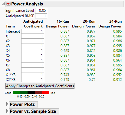 Power Analysis for Three Designs