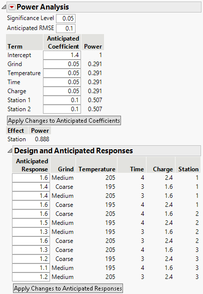 Power Analysis with User Specifications in Anticipated Coefficients Panel