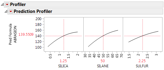 Prediction Profiler Report Window