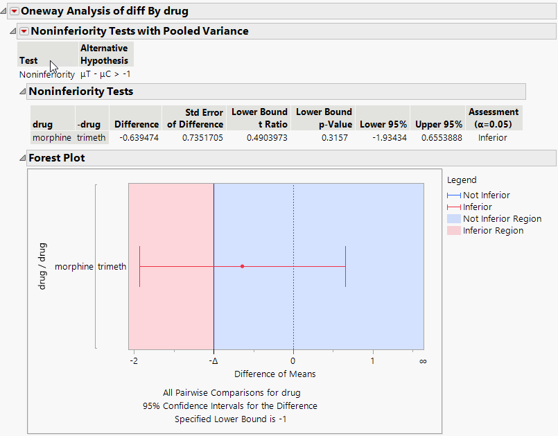 Example of a Test for Noninferiority