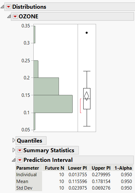 Example of a Prediction Interval Report