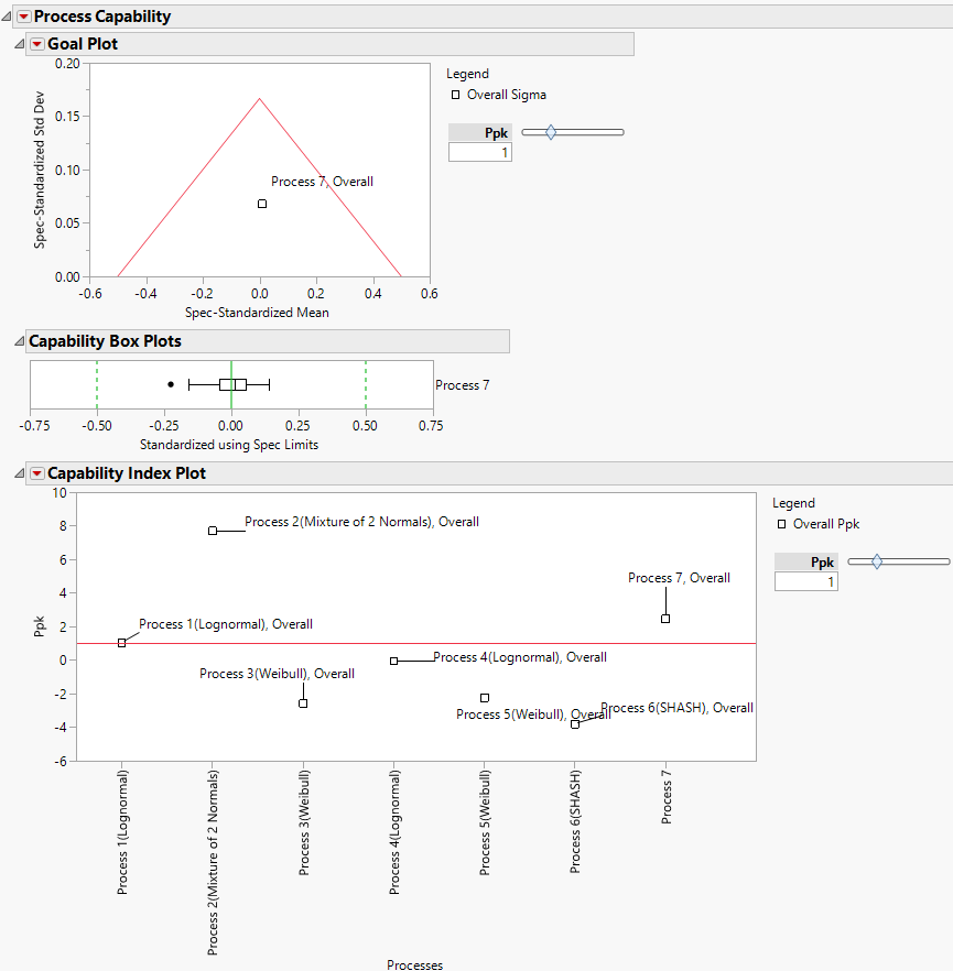 Initial Report with Variables Labeled