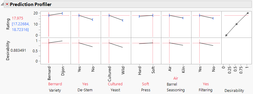 Profiler with New Value Orders