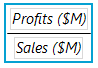 Selecting the Formula