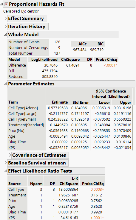 Report Window for Proportional Hazards Model with Multiple Effects and Levels