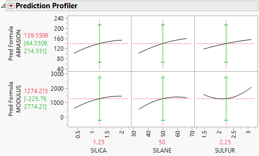 Green Propagation of Errors Bars in the Prediction Profiler