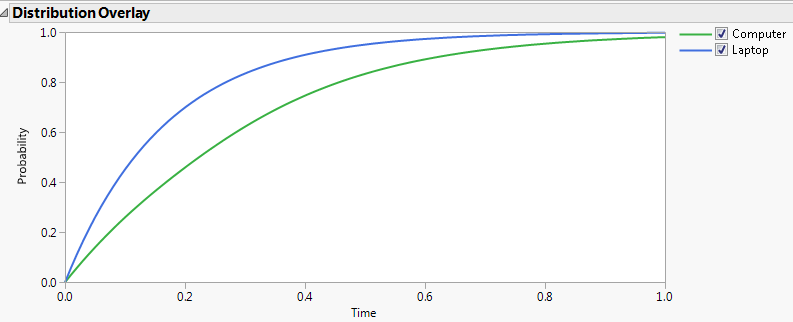 Distribution Overlay Example