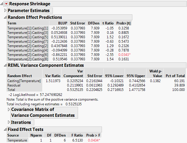 Fit Least Squares Report for REML Method