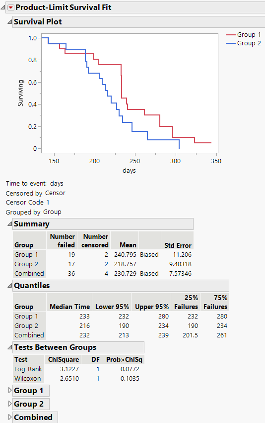 Survival Plot for Rats.jmp Data