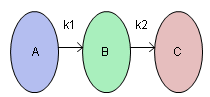 Chemical Reaction