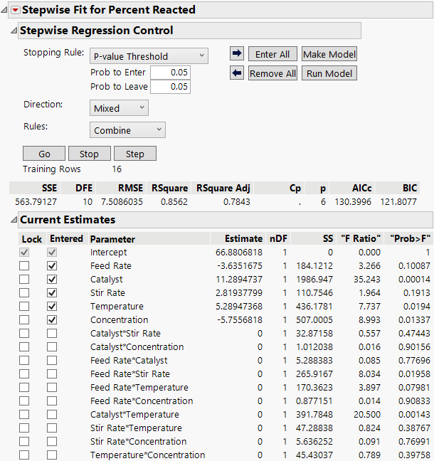 Completed Stepwise Model