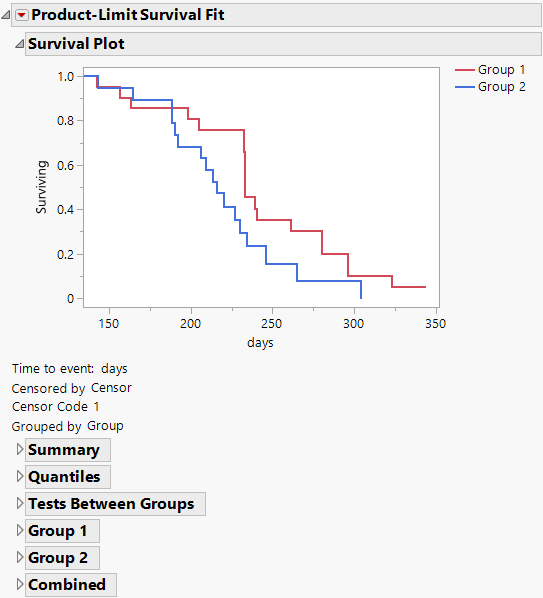 The Survival Plot