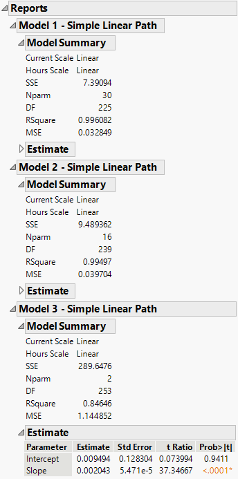 Model Reports