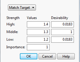 Response Goal Window for Strength