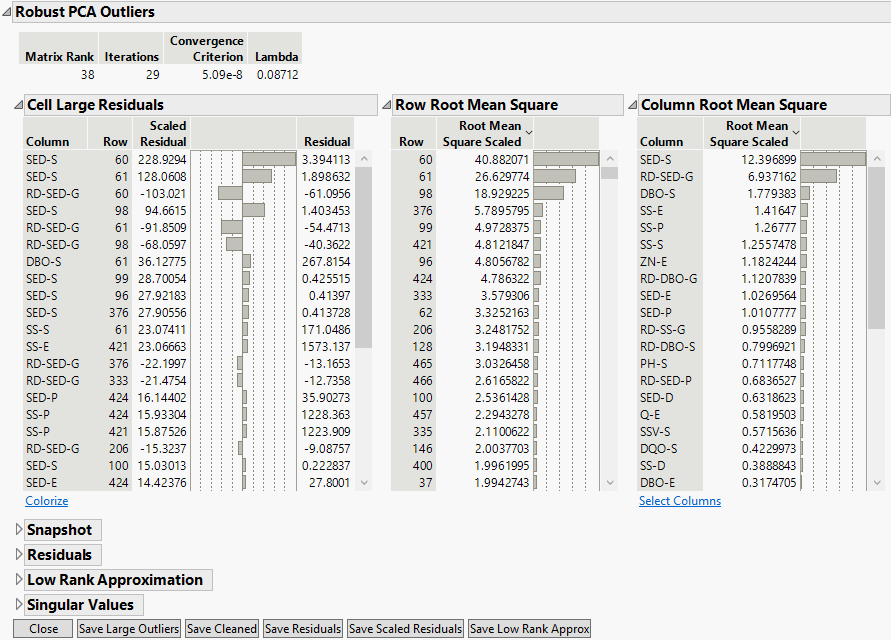 Robust PCA Outliers Report