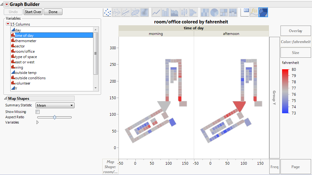 Room/Office Colored by Fahrenheit and Grouped by Time of Day