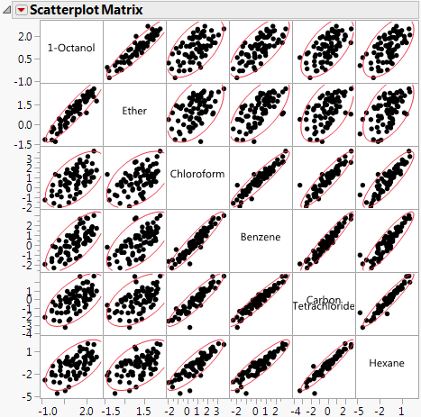 Scatterplot Matrix