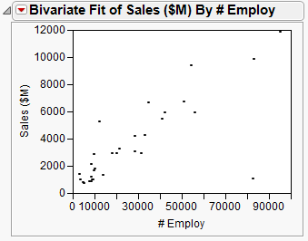 Example of a Scatterplot