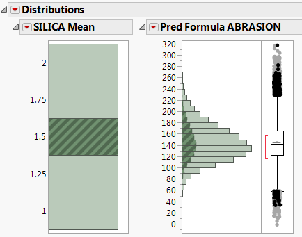 Distribution of SILICA Mean by Pred Formula ABRASION