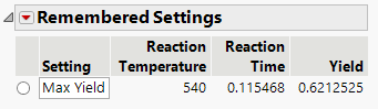 Remembered Settings for Maximum Yield