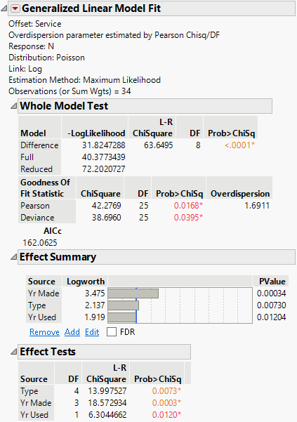 Partial Report for a Poisson with Offset Model