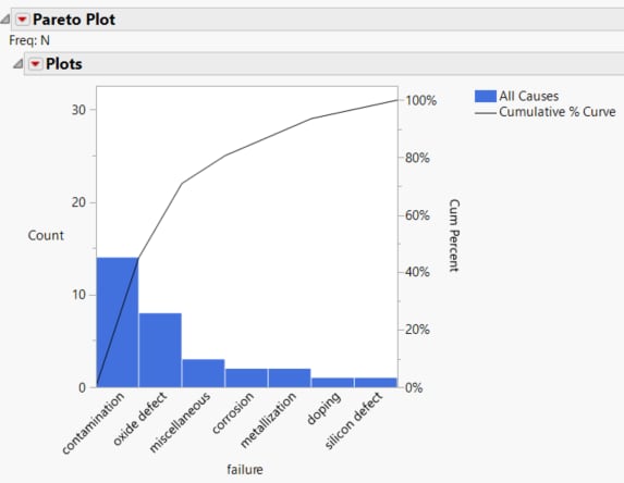 Pareto Plot Examples