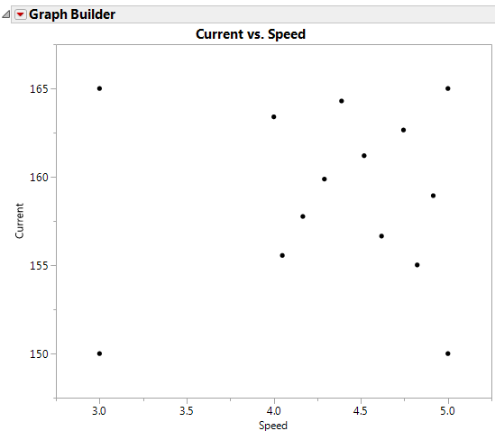 Space Filling Augmented Runs