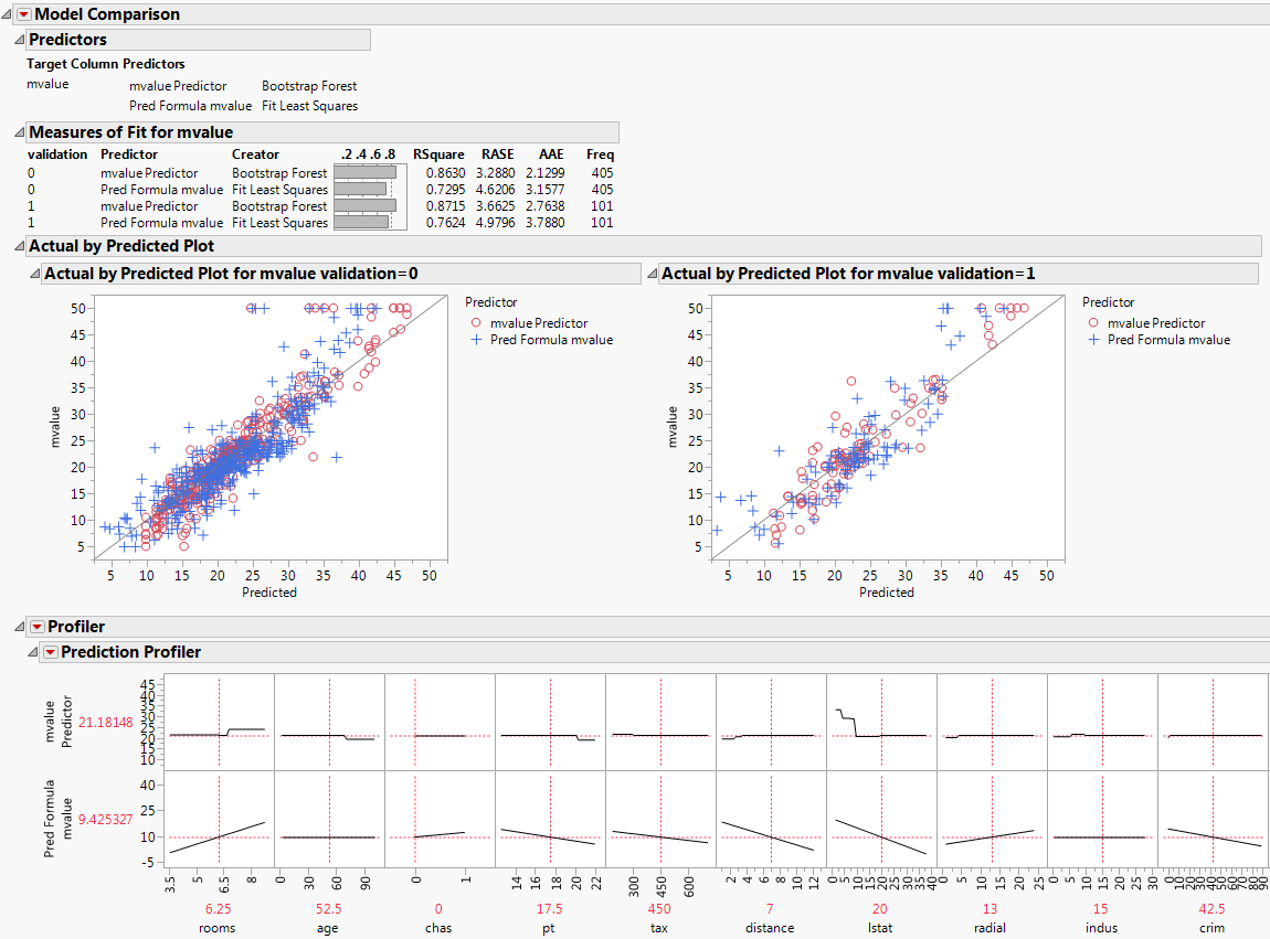 Example of Comparing Models