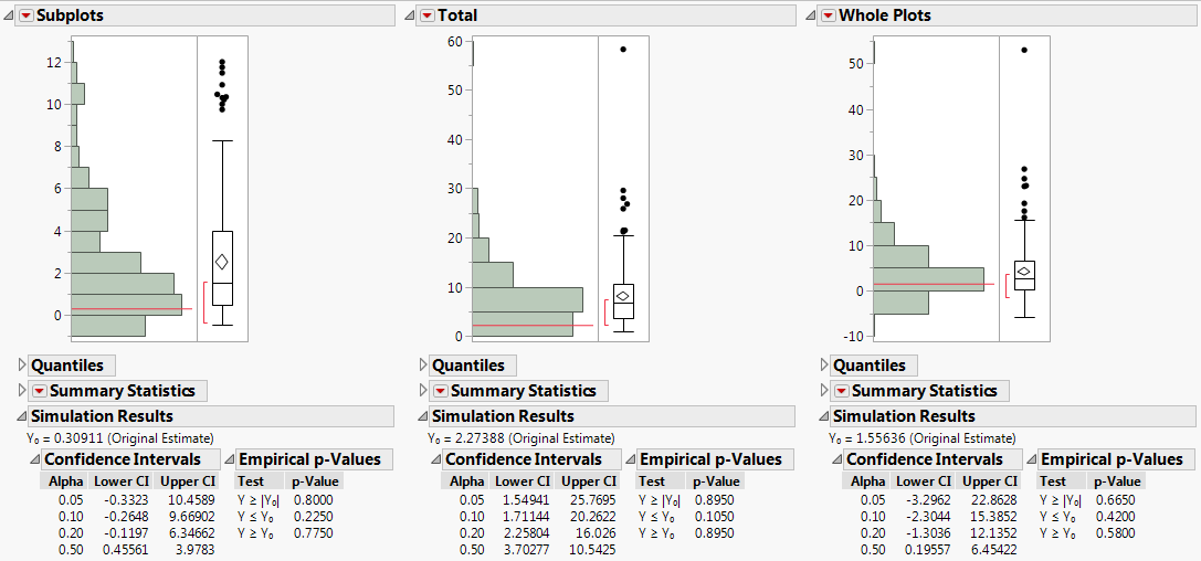 Distribution Plots for Variance Components (Partial View)