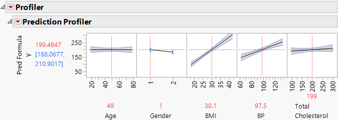 Profiler with Confidence Intervals