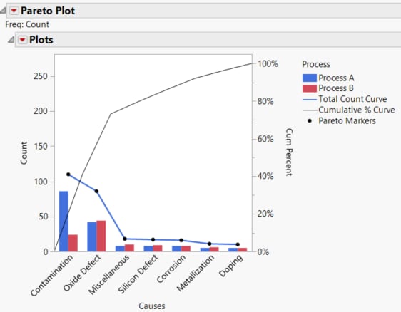 Pareto Plot with Subcategories