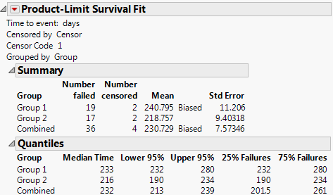 Summary Statistics for the Univariate Survival Analysis