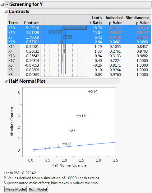 Screening Report for Supersaturated.jmp