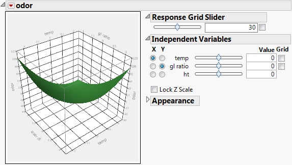 Surface Plot