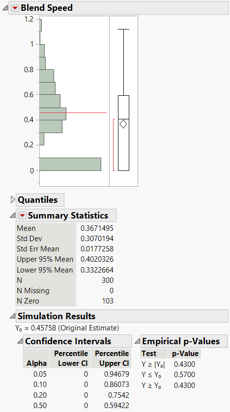 Histogram of Simulated Blend Speed Coefficient Estimates