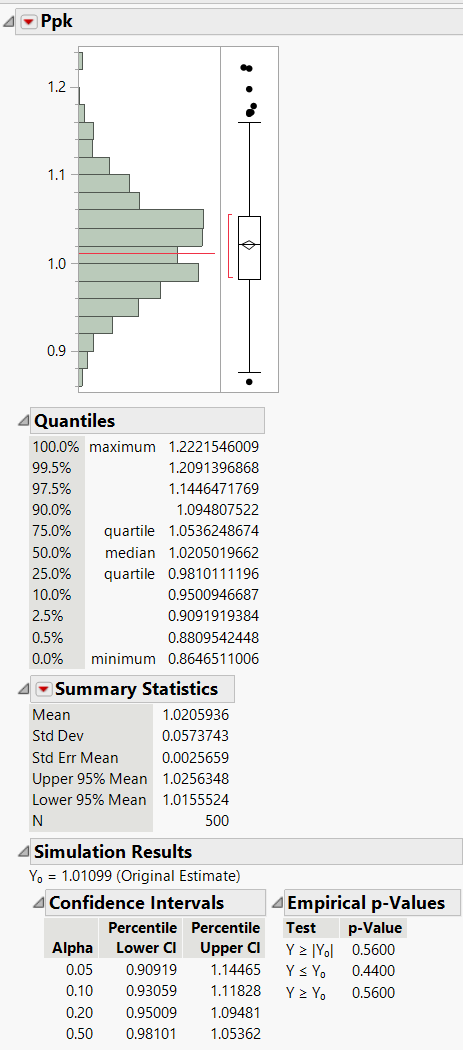 Distribution of Simulated Ppk Values for Purity