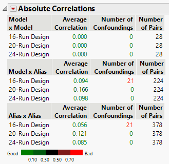 Absolute Correlations Comparison