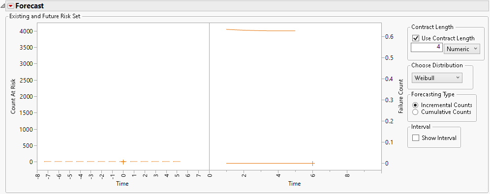 Risk Set after Dragging Animated Hotspots