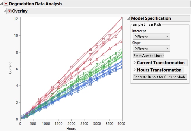 Degradation Analysis Example