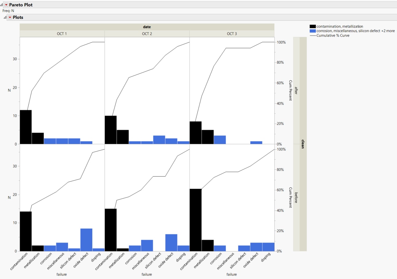 Two-way Comparative Pareto Plot