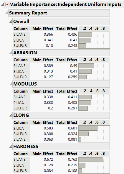 Summary Report for Four Responses