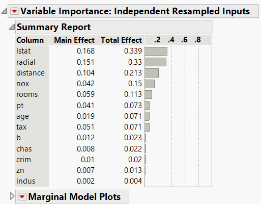 Independent Resampled Inputs Report