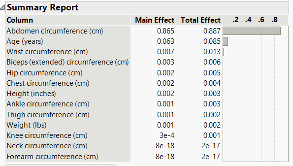 Summary Report for Variable Importance