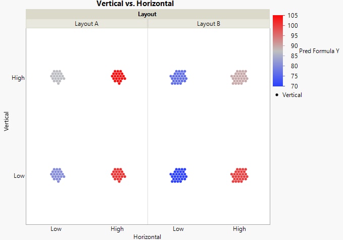 Completed Graph Builder Plot