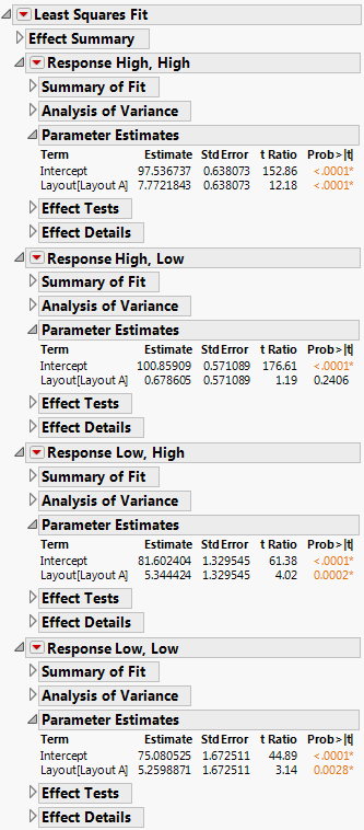 Four Univariate Models