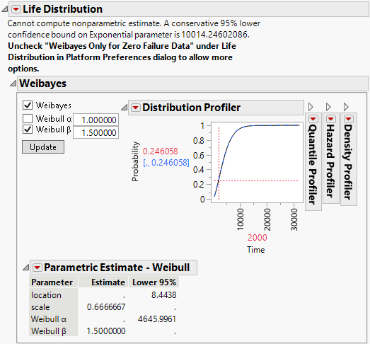 Life Distribution Report for Zero Failures