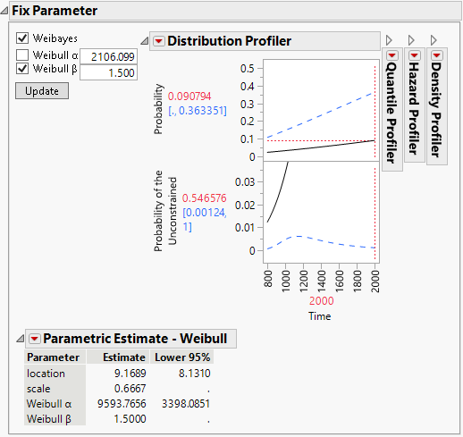 Life Distribution Report for One Failure